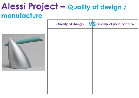 Gcse Food Technology Controlled Assessment Artofit