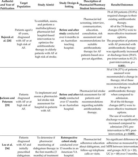 Primary prevention interventions. | Download Scientific Diagram