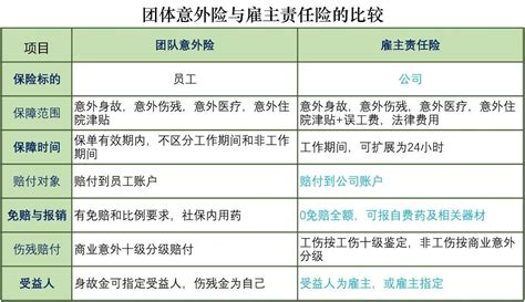 什么是雇主责任险？什么是工伤？什么是雇员？企业购买雇主责任险的三大理由 知乎