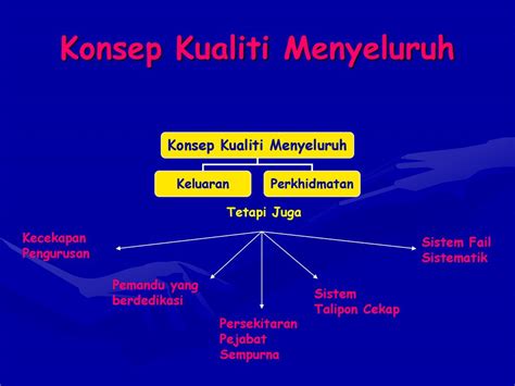 Ciri Ciri Kualiti Perkhidmatan Pelanggan Teras Perkhidmatan Pelanggan