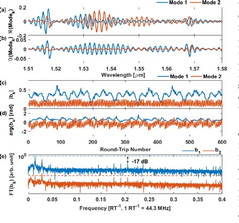 Figure From Analysis Of Dispersive Fourier Transform Dataset Using