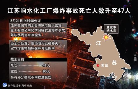 江苏响水化工厂爆炸：已致47人死亡 群众饮水未受影响 国内动态 华声新闻 华声在线