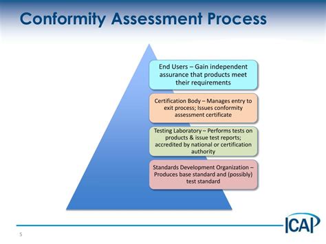 Ppt Ieee Conformity Assessment Program Overview Powerpoint Presentation Id 5175222