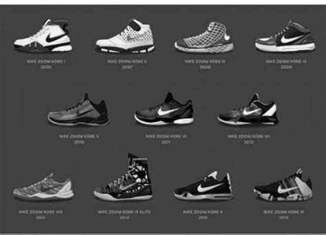 All Kobes