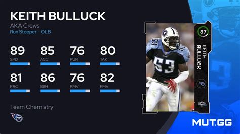 Keith Bulluck Aka Crews Ovr Madden Nfl Mut Gg