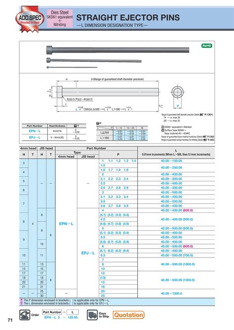 MISUMI Malaysia Industrial Configurable Components Supply