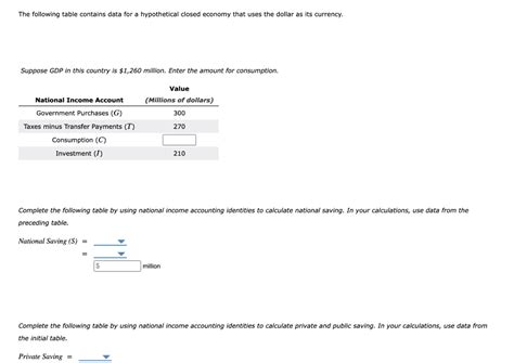 Solved The Following Table Contains Data For A Hypothetical Chegg