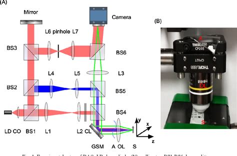 Figure 1 From Digital Adaptive Optics Confocal Microscopy Based On