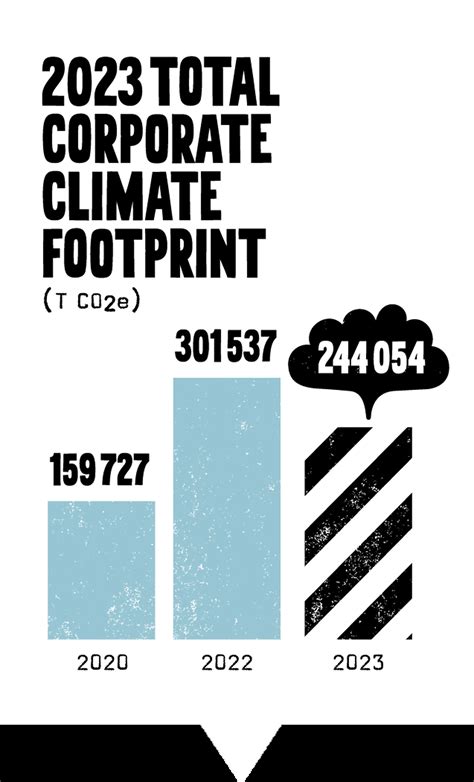 Oatly sustainability update 2023