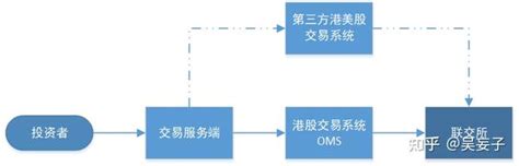 境内参与港股市场的几种交易模式 知乎