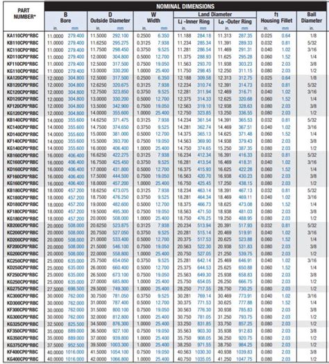 Calpers Retirement Calculator Table 2 At 55