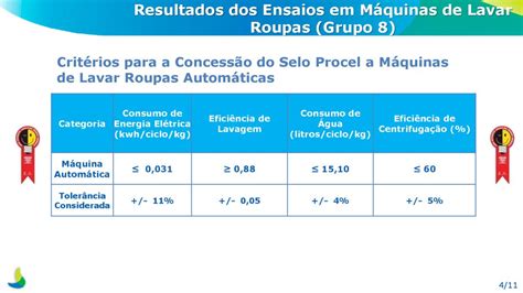 Resultados Do Acompanhamento De Mercado Em M Quinas De Lavar Roupas