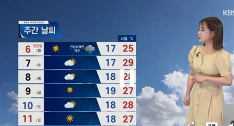 기상속보 내일날씨 곳곳 소나기 제주 이틀간 20∼60㎜ 비 서울 아침 17도 자외선·오존 주의주간날씨 예보