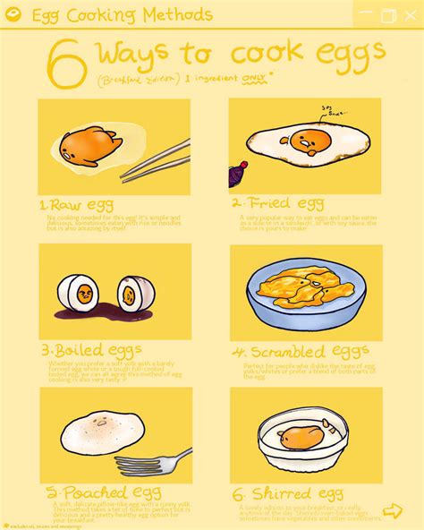 Egg Cooking Methods by Toffytaffeetofu on DeviantArt