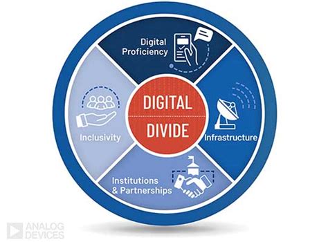 Bridging The Digital Divide The Challenge Electronics Era