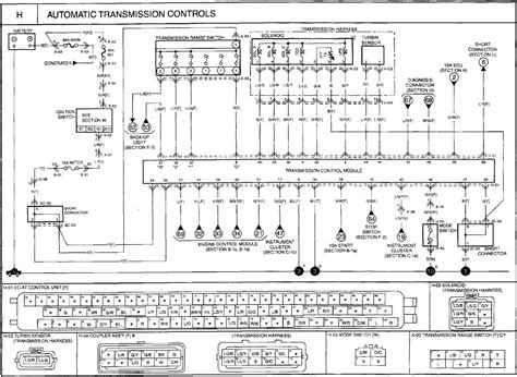 Wabco Air Suspension Wiring Diagram