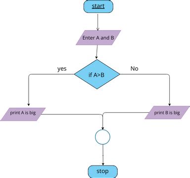 23bit095flowchart | Visual Paradigm User-Contributed Diagrams / Designs