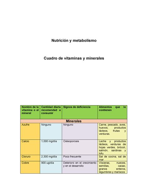 Vitaminas Y Minerales Nutrición Y Metabolismo Cuadro De Vitaminas Y