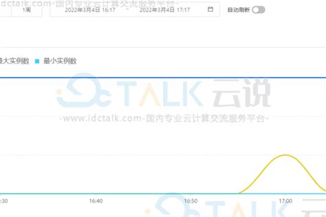 阿里云弹性伸缩查看伸缩组内实例数量变化的方法 Idctalk云说