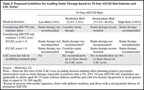 Coronary Artery Calcium Scoring Current Status And Future Directions