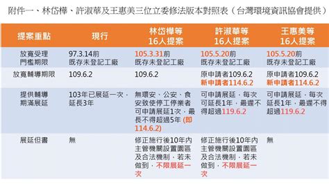 農地違章工廠如何解？政院允提修正《工廠管理輔導法》再行審查 農傳媒