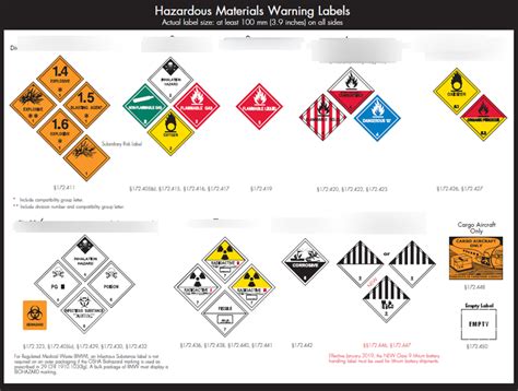 Labels and placards Diagram | Quizlet