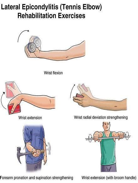 ELBOW EXERCISES - ACTIVE CARE PHYSIOTHERAPY CLINIC | Tennis elbow, Tennis elbow exercises, Elbow ...