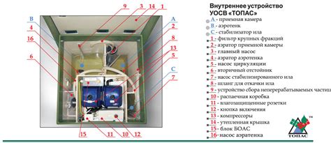 Топас 4 Пр