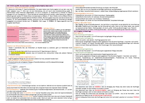 Vwl Spick Zusammenfassung Microeconomia Ue Einf Hrung Vwl