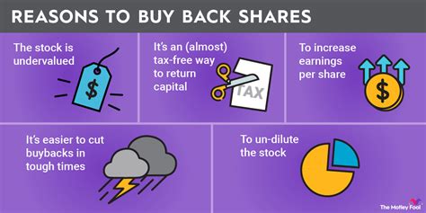 Increase In Capital Stock