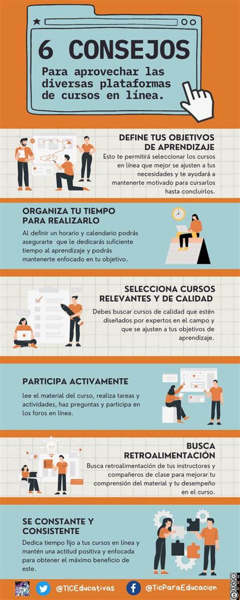 Tic Educativas On Twitter Es Importante Que Contin Es Prepar Ndote