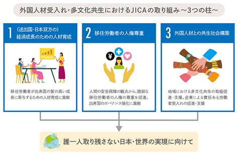 日本と途上国をつなぐjicaの外国人材受入支援 ｜ ニュース・広報 Jica