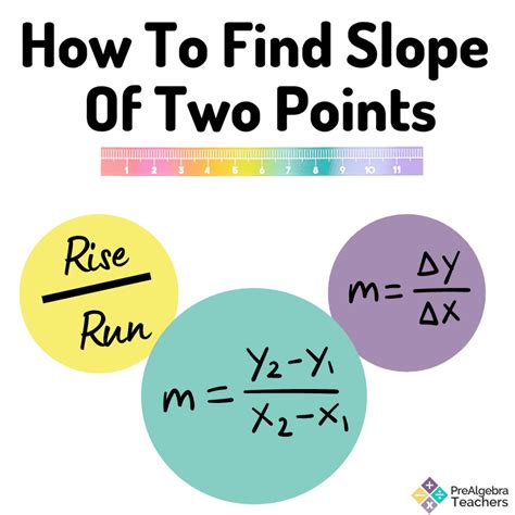 Slope Formula Rise Over Run