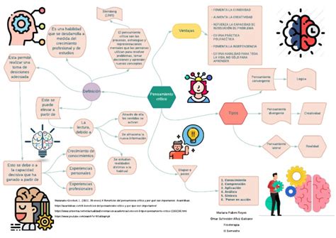 Mapa Mental Pensamiento Crítico Pdf Pensamiento Creatividad