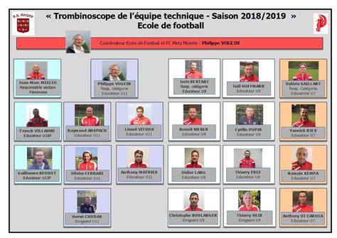 Actualité Organigramme Ecole de footbal club Football Renaissance