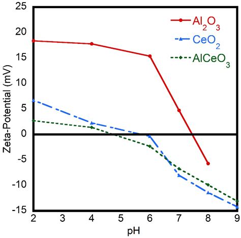 Materials Free Full Text Wettability Of Nanostructured Transition