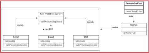 Factory Design Pattern In Java With Examples Dot Net Tutorials