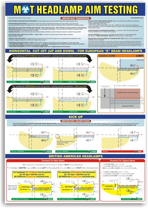 Headlight Aiming Wall Chart: A Visual Reference of Charts | Chart Master