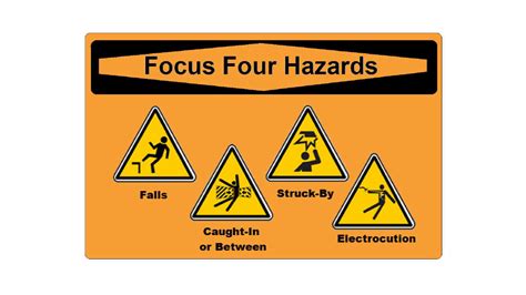 OSHA Focus Four Hazards