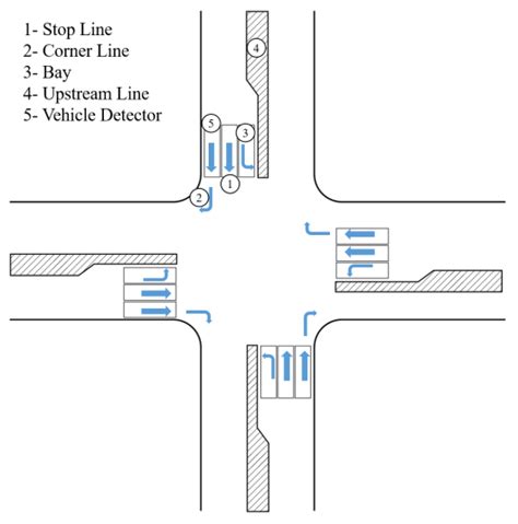 A typical isolated signalized intersection with lanes and vehicle ...