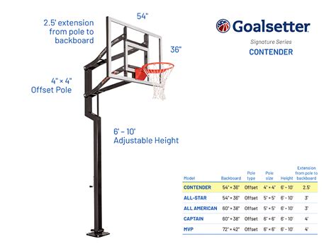 Quick Guide To Understanding Basketball Court Dimensions