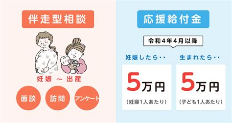 伴走型相談支援および出産・子育て応援給付金のお知らせ 南城市役所