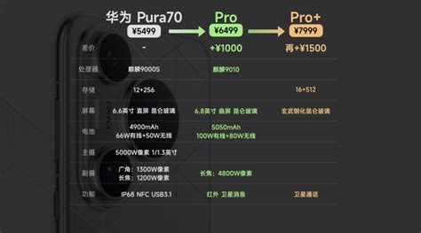 一张图总结华为pura70系列，哪个版本最值得入手？腾讯新闻