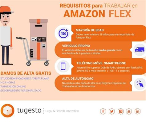 C Mo Trabajar En Amazon Delivery Requisitos Beneficios Y Oportunidades