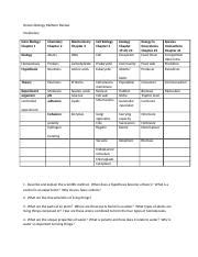 Copy Of Honors Biology Midterm Review Honors Biology Midterm Review