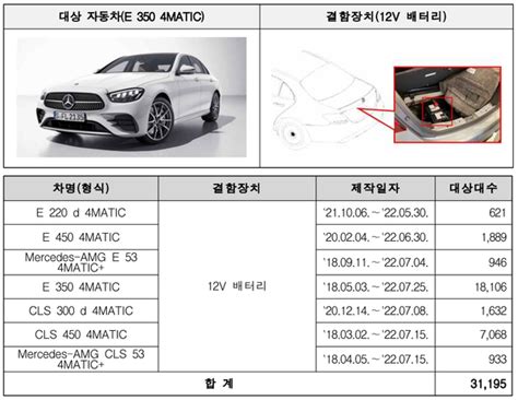 국토부 벤츠·기아·테슬라 등 6만여대 리콜