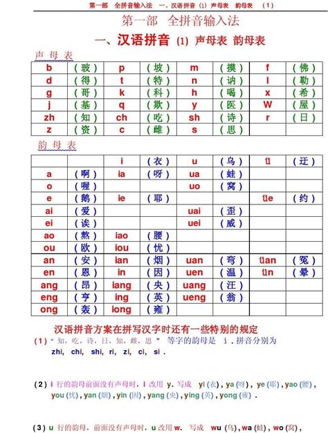 声母表和韵母表 word文档免费下载 亿佰文档网