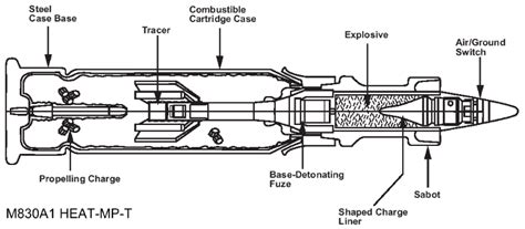 M256 120mm Smoothbore Gun