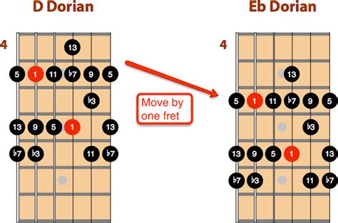 How To Improve Your Jazz Guitar Improvisation