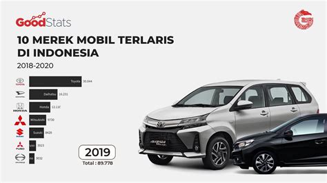 Merek Mobil Terbaik Di Indonesia - Homecare24